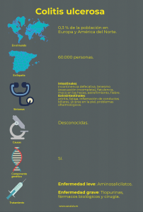 💊 Colitis ulcerosa, enfermedad inflamatoria intestinal | Salud