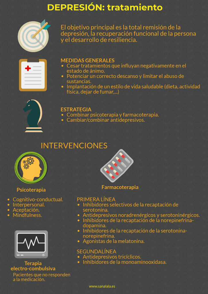 tratamiento depresion