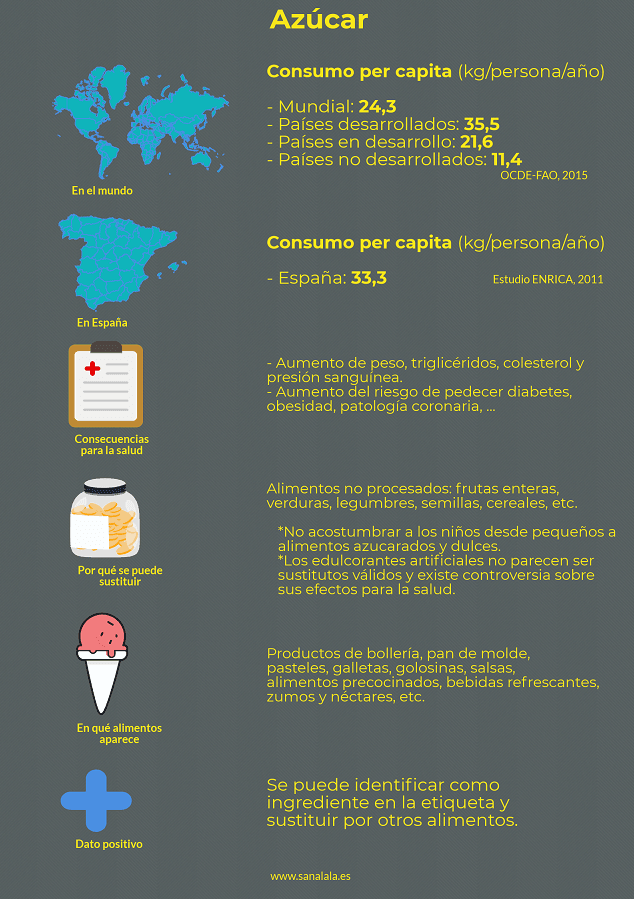 menos azúcar