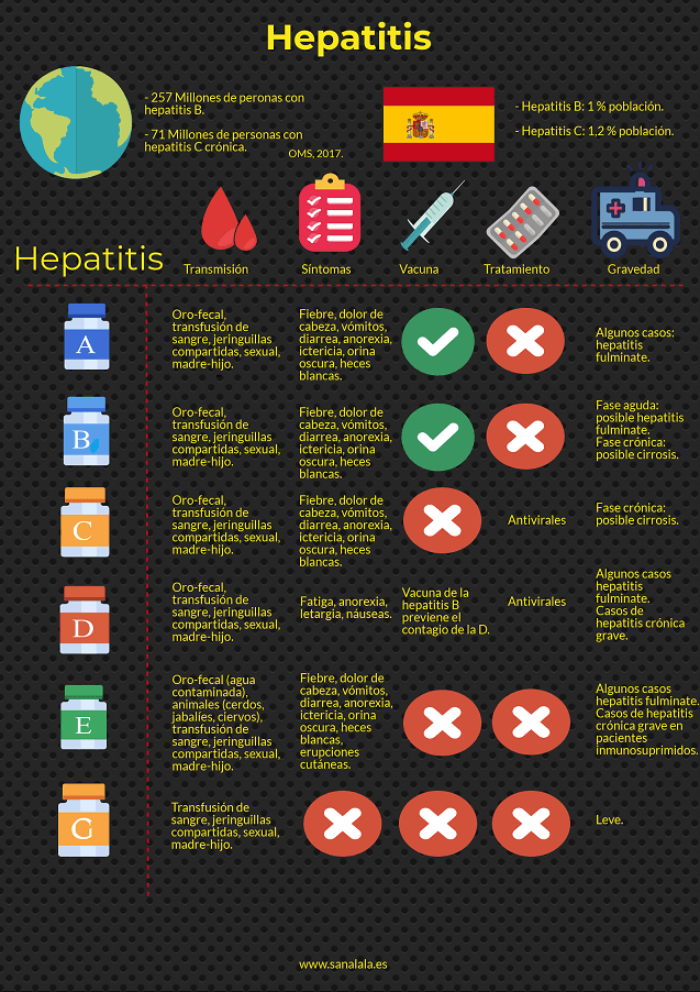 hepatitis 
